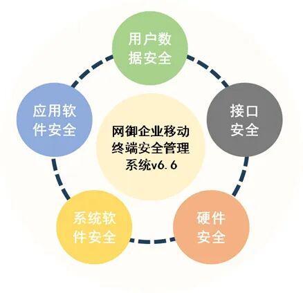 移動設備頻中招，網御星云如何助力企業守護數字資產安全